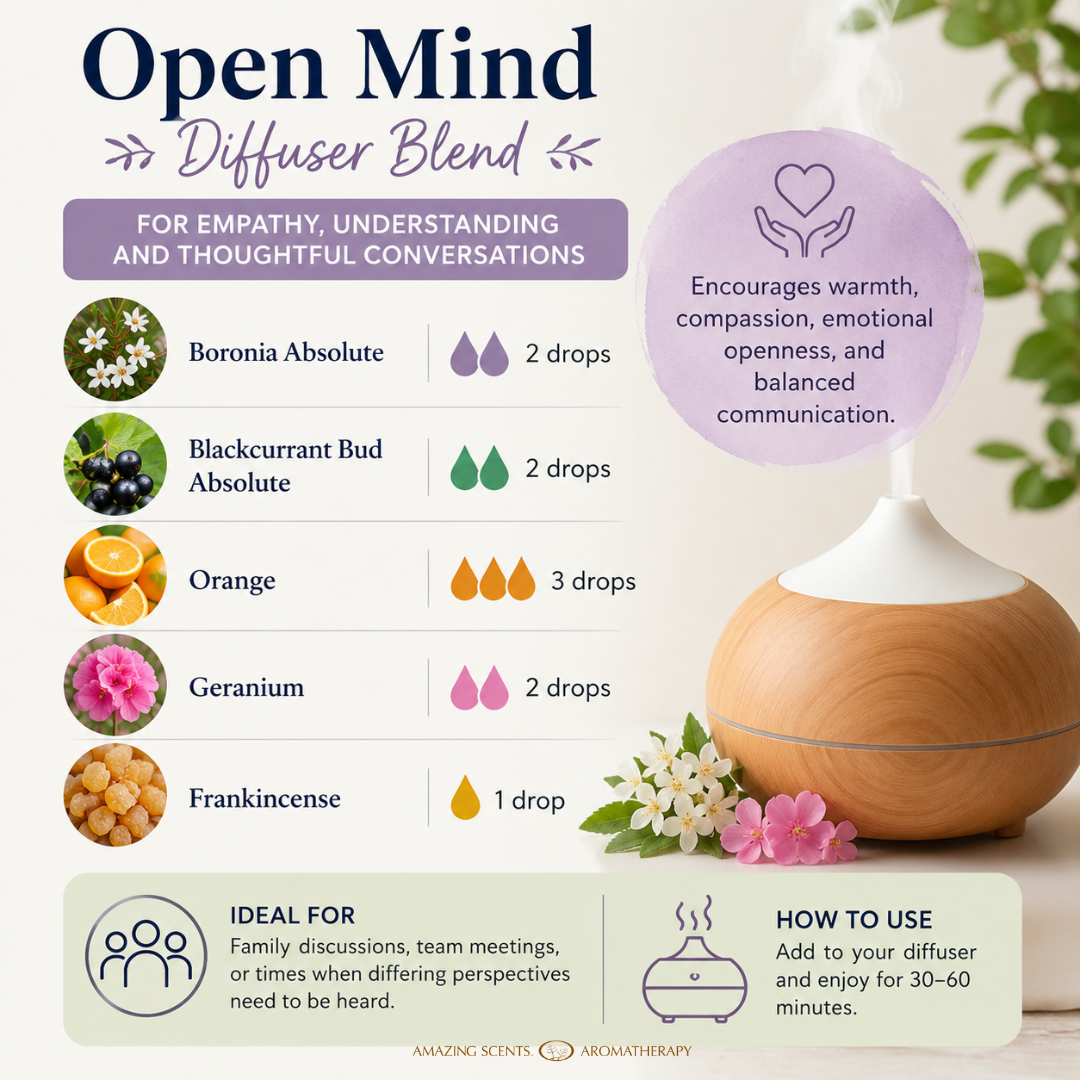 Diffuser Blend